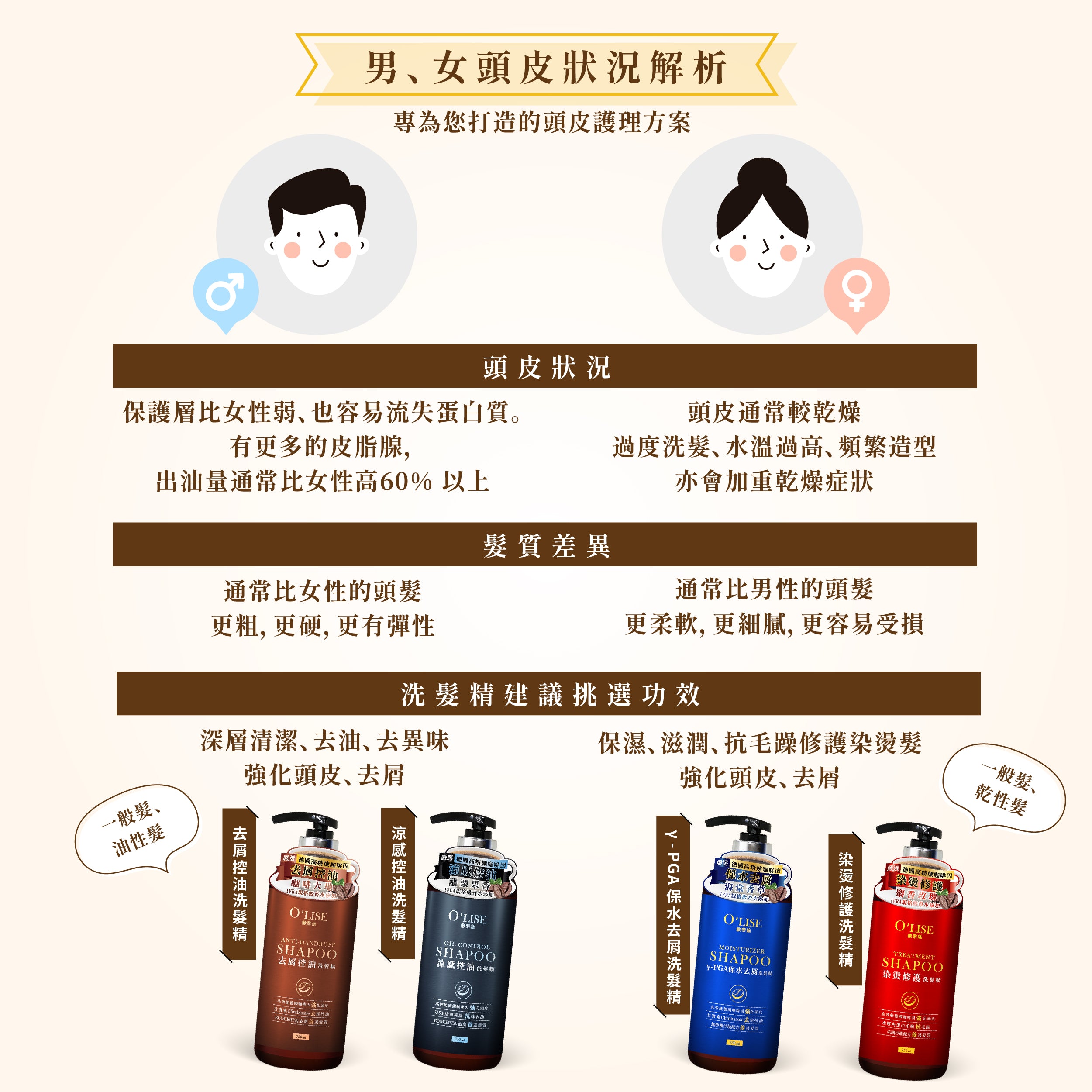 O'Lise 歐黎絲 涼感控油洗髮精 750ml