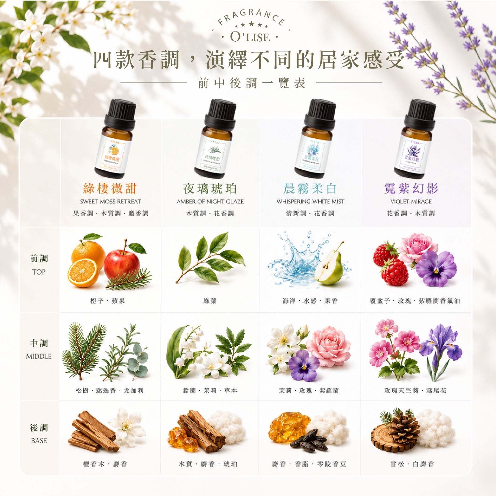 O'Lise 歐黎絲 霓紫幻影香氛精油 10ml｜花香調・木質調